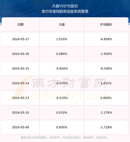 沪光股份(605333.SH)2023年拟每股派0.05元 6月26日除权除息