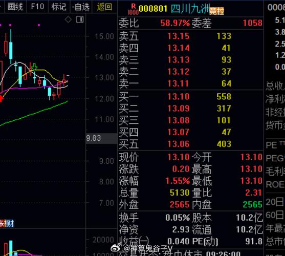 四川九洲(000801.SZ)：与H公司的合作主要为光网络终端产品