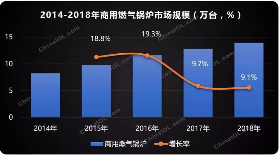 2022年全球智能壁挂式电壁炉行业调研及趋势分析报告