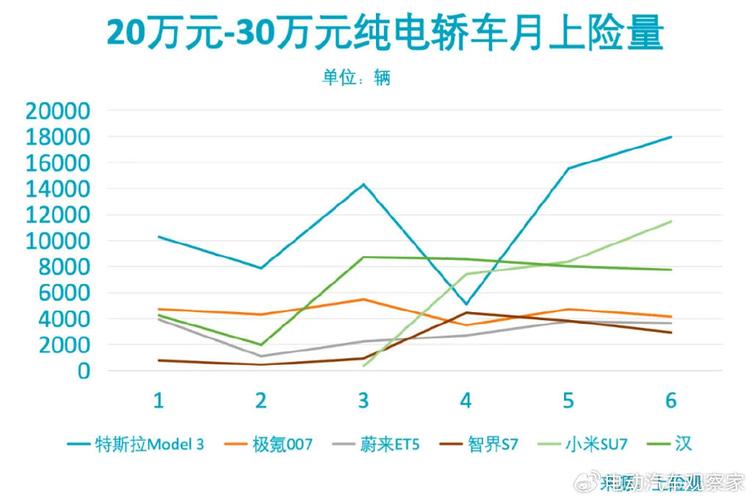 纯电不好卖，华为也没辙