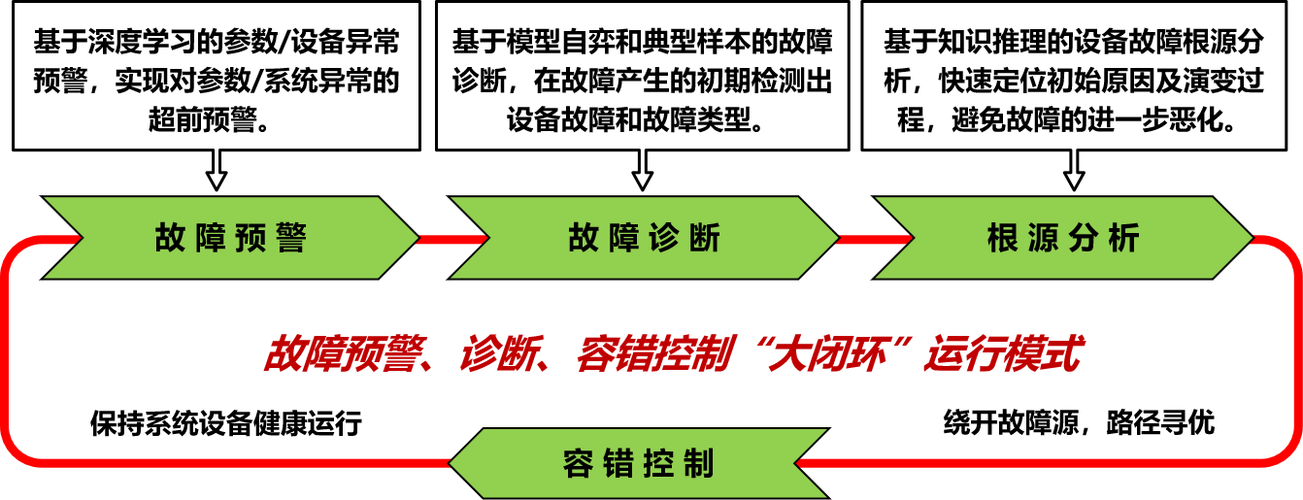 留心手扳葫芦的故障预警
