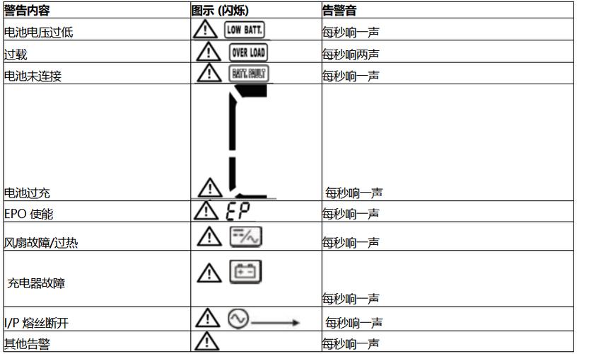 开关电源的常见故障
