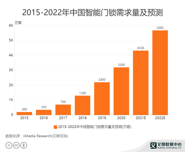中国多线电插锁行业市场前景分析预测报告