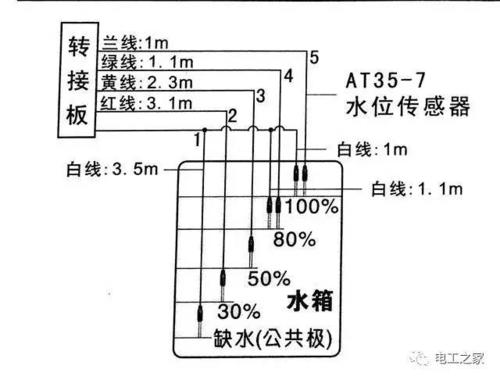 电接点水位探头故障分析