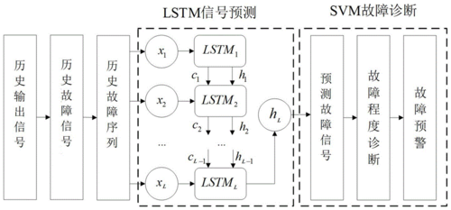 万胜智能申请一种低压电流互感器的电流传感监测报警装置及系统专利，用于解决电力系统故障预警精确度低的问题