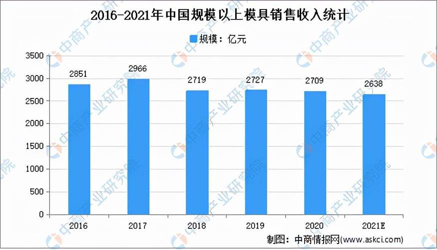 2021年中国电推剪模具行业市场供需重点企业投资评估研究分析报告