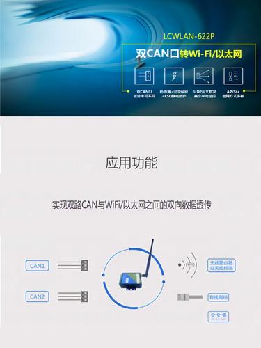 怎样对CAN转WiFi网关进行故障排除。
