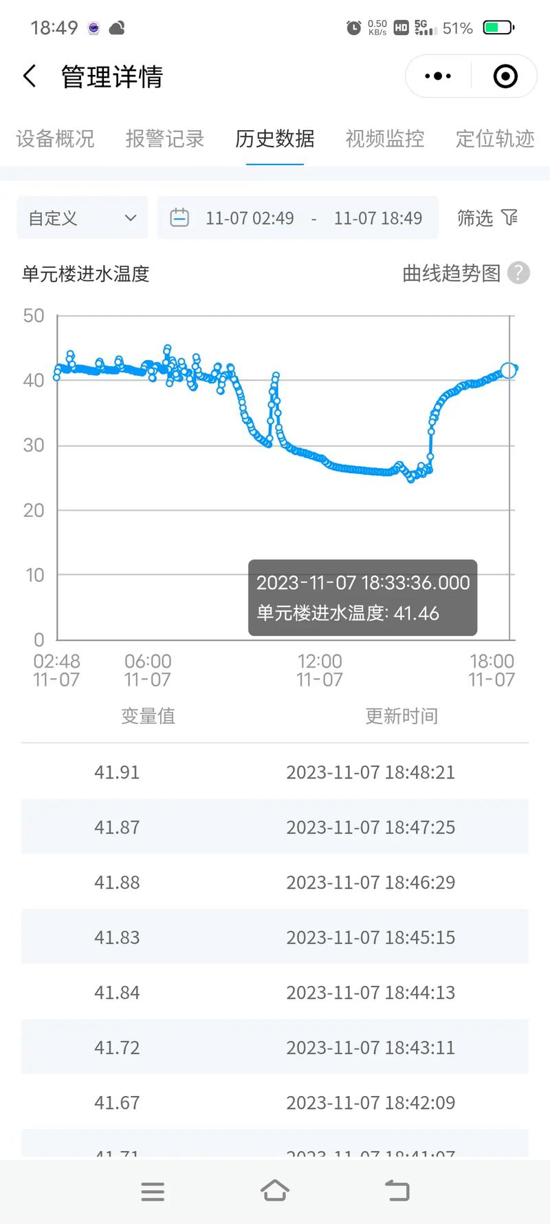 锅炉故障沧州一热力公司紧急通知