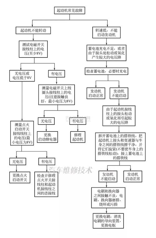 三相异步电动机启动故障原因及处理