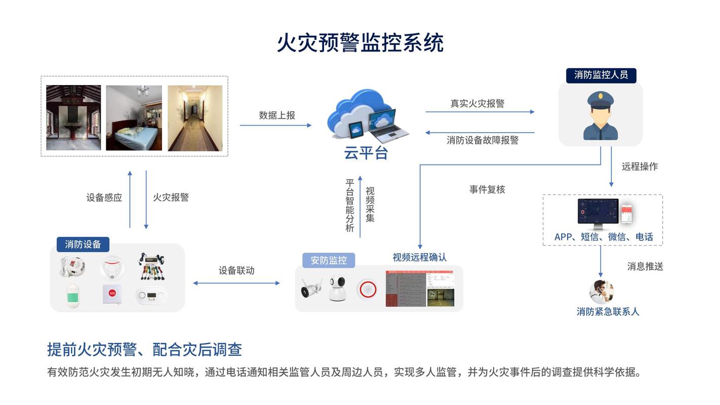 智能疏散系统，智能疏散系统如何感知火灾今日科普