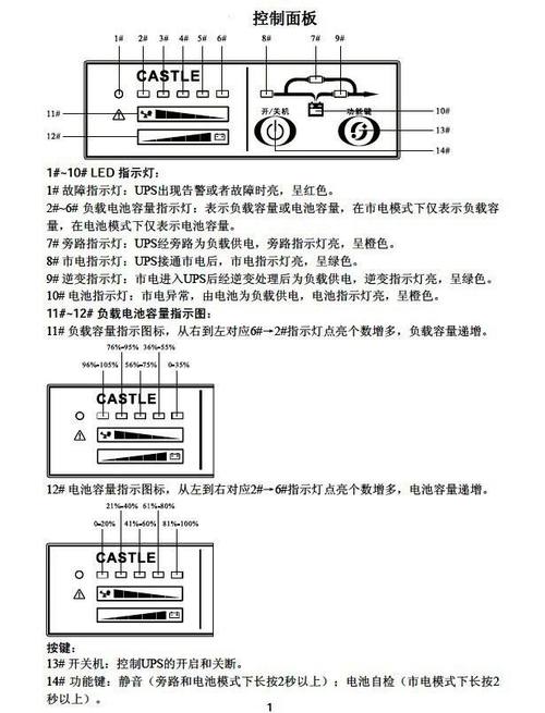 开关电源报警的原因和故障检修方法