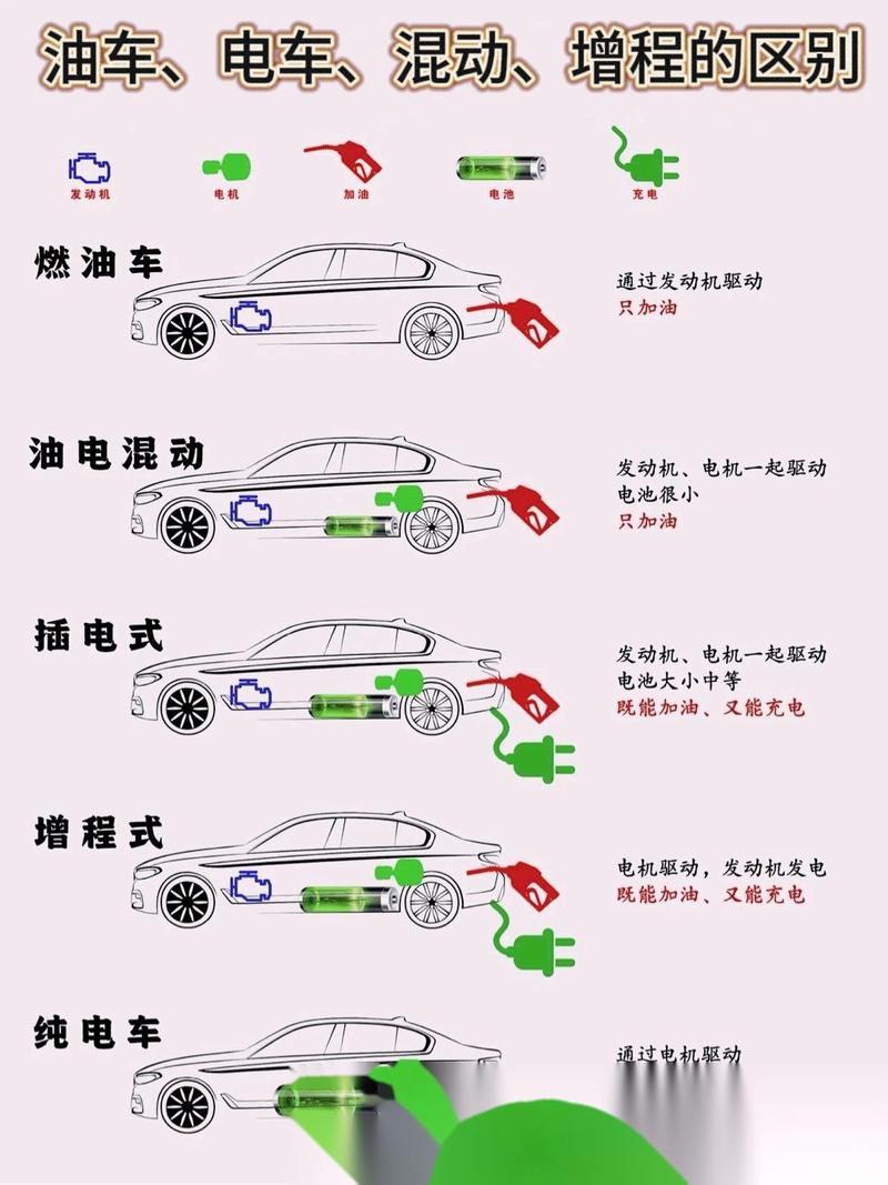 都是油电混动，插电混动和不插电混动有什么区别。谁更好。