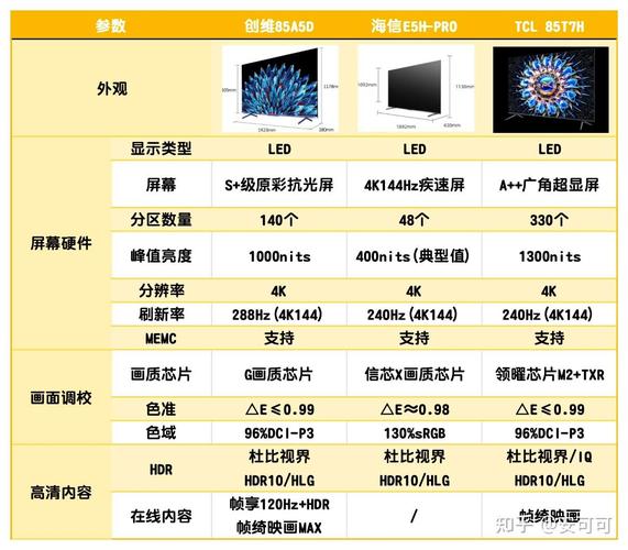 电视机的屏幕越大越好吗。2022年电视机选购攻略