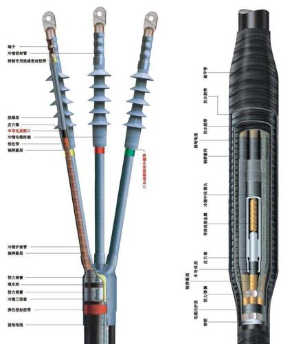 35kV冷缩式和热缩式电缆附件在风电场中的应用