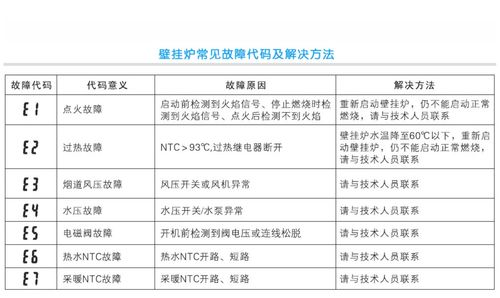 壁挂炉出现E5故障的原因及处理办法。壁挂炉厂家