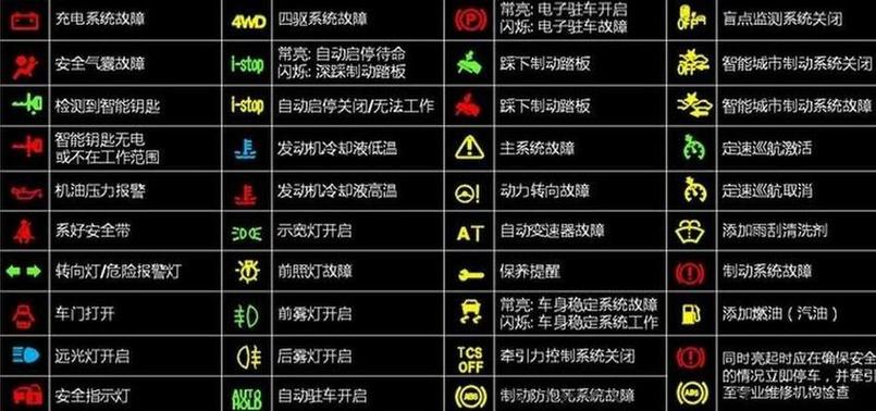 吉刻开学汽车故障灯必看手册