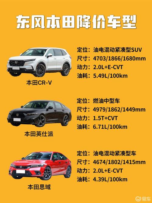 东风本田又降价了涉及CR-V、英仕派、思域，是真有诚意卖车。