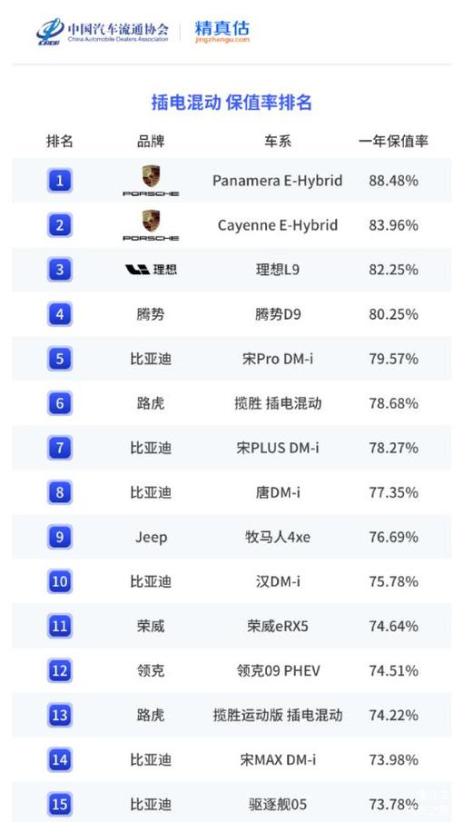 美汽车可靠度排行油电混合车最好电动车最差