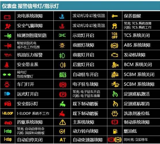 常见的仪表盘故障灯都是什么意思。一定要认识