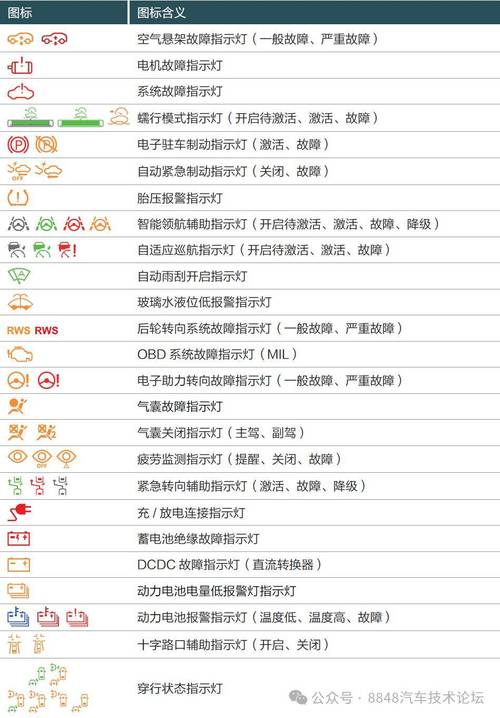 21万买的本田皓影新车，还没出4S店，仪表故障灯全亮，车主退车