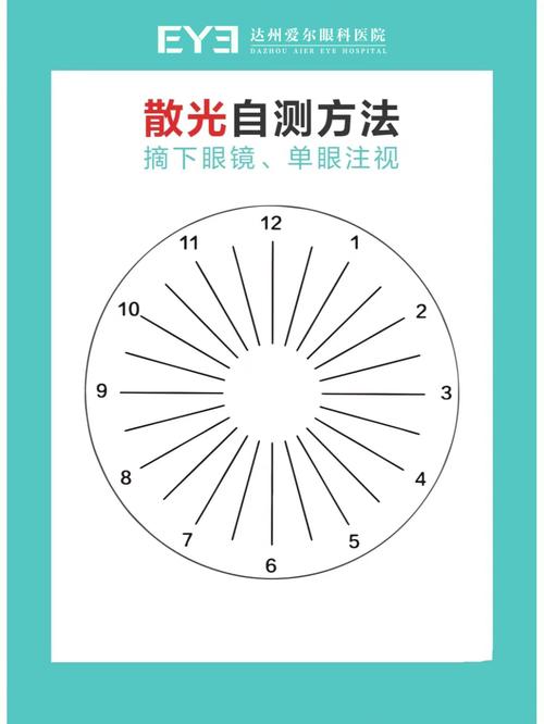 怎么看自己有没有散光。