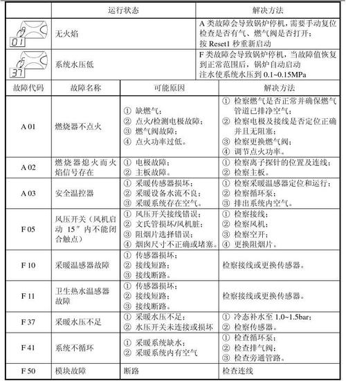 中频加热炉的常见故障有哪些。了解及处理方法