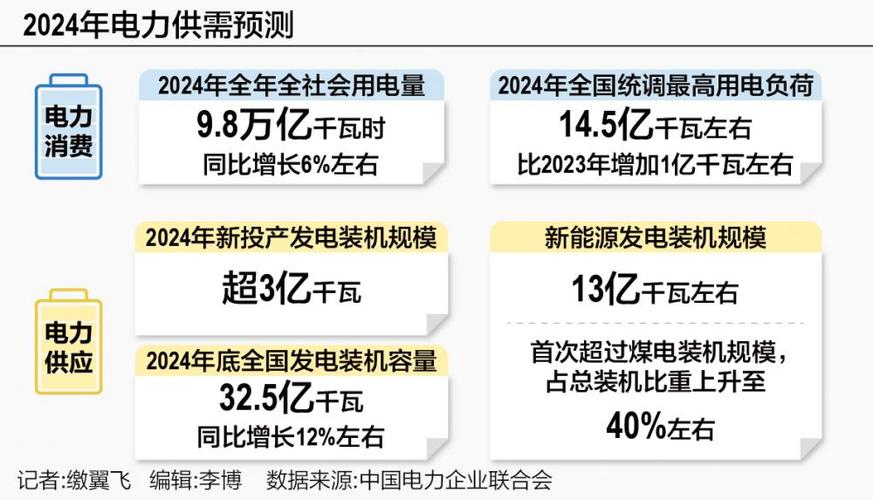 双林股份新能源电驱动工厂自2023年四季度开始盈利，2024年上半年新能源电机业务实现营业收入2.27亿元，同比增加266.09