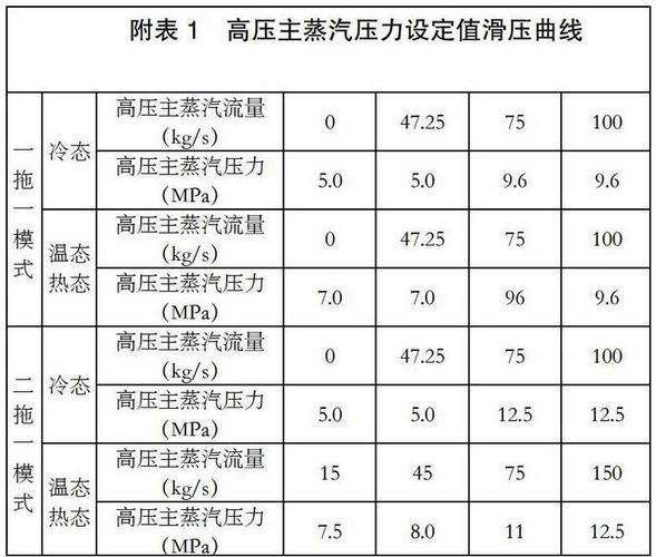 常见的蒸汽流量计故障及其原因