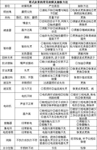 起重创新|浅谈基于RCM分析的船舶起重机关键部件故障预防