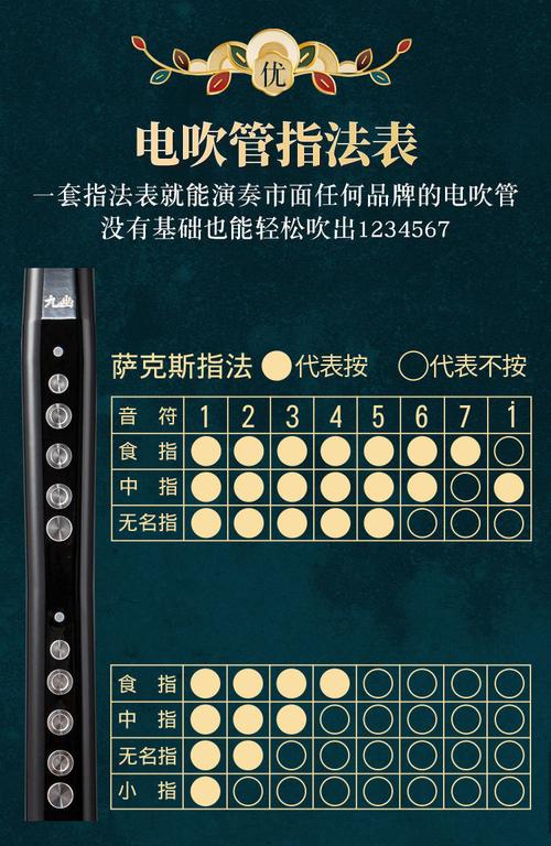 浅论电吹管的6个优点