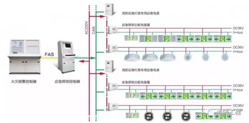 智能疏散系统照明灯故障如何调试，看完你就知道全网解析