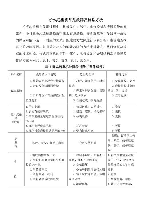 垃圾抓斗起重机的常见电气故障现象和排查方法