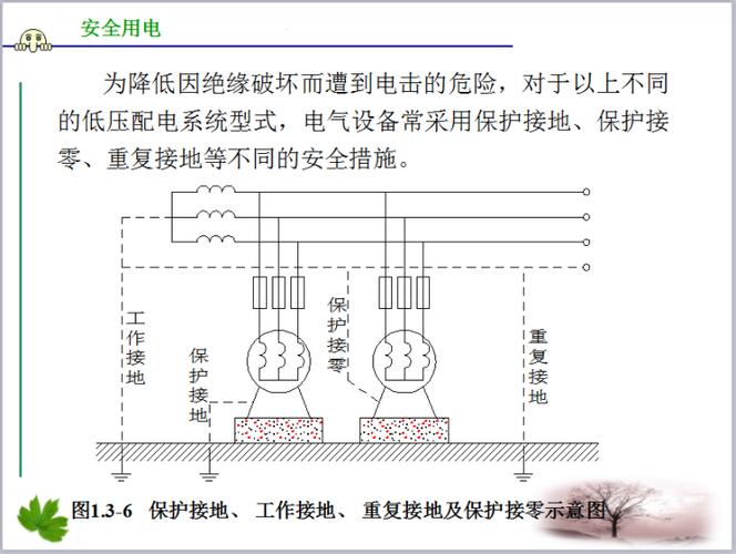 交流电动机接地故障保护的要求 家电资讯