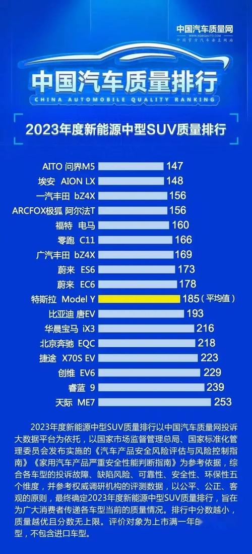 “遥遥领先”但故障频频，车主投诉问界汽车花式出故障