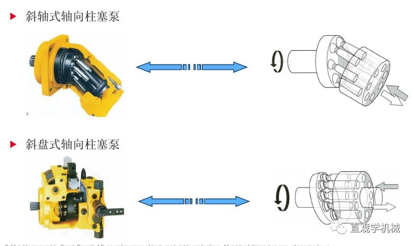 斜盘轴向柱塞泵故障分析与处理