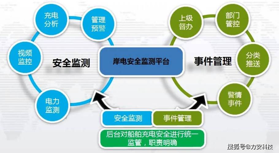 绝缘监测及故障定位系统在码头岸电的应用案例