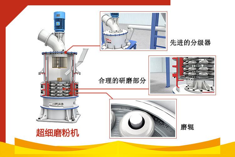 锆石磨粉机在电熔氧化锆生产中的作用