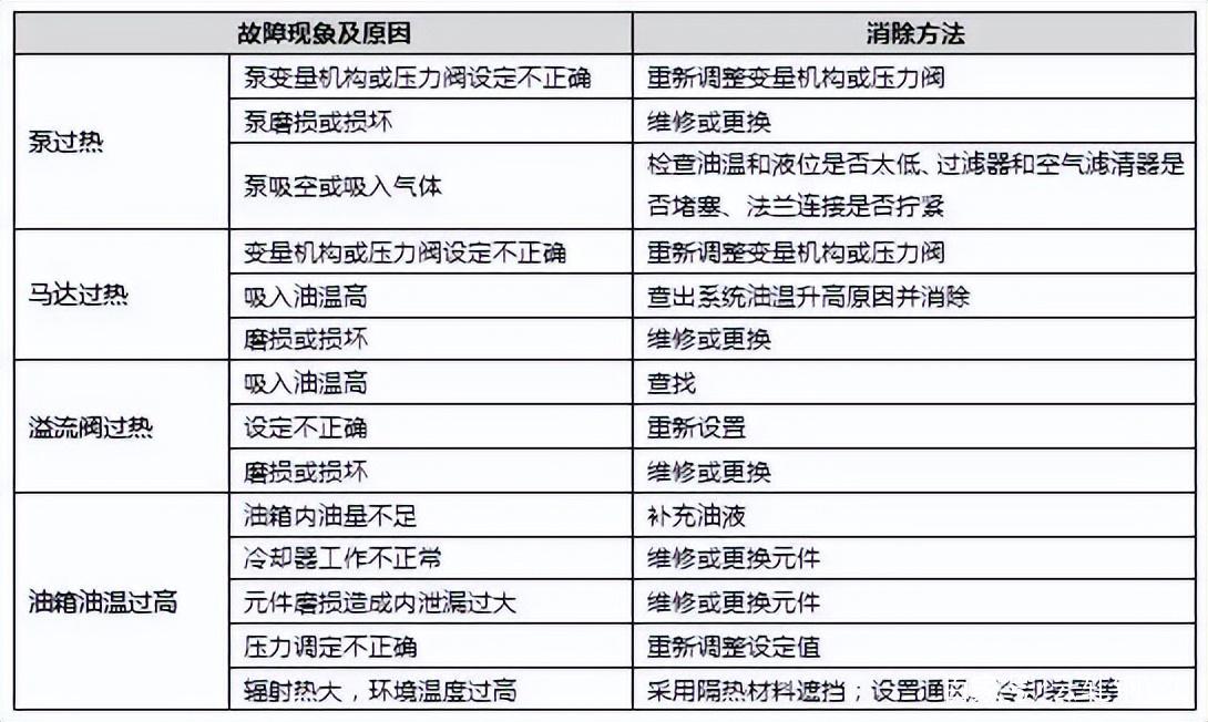 液压油缸常见故障