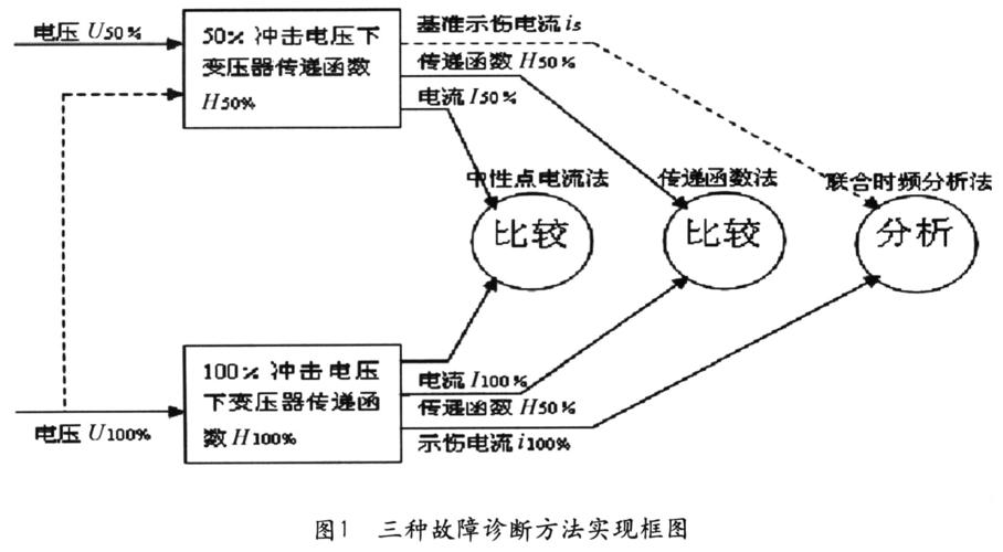 长江电力获得发明专利授权“一种基于ANOVA-IWOA-SVM混合模型的变压器故障诊断方法”