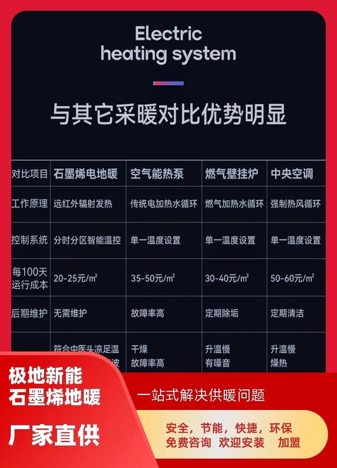 电地暖哪个品牌好。