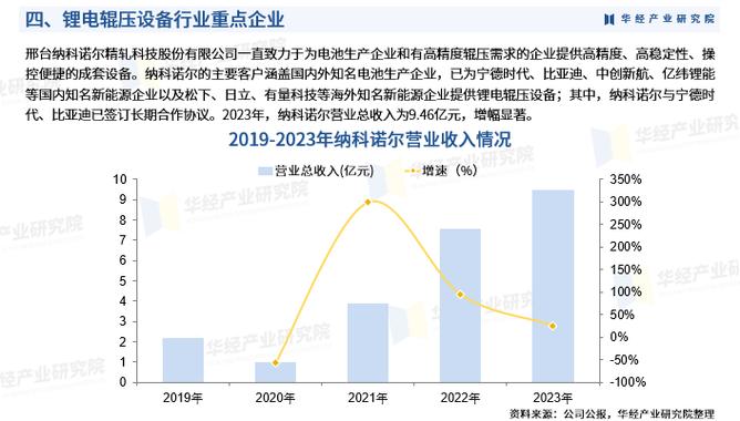 中国锂电池辊压设备行业发展趋势分析报告2023-2030年
