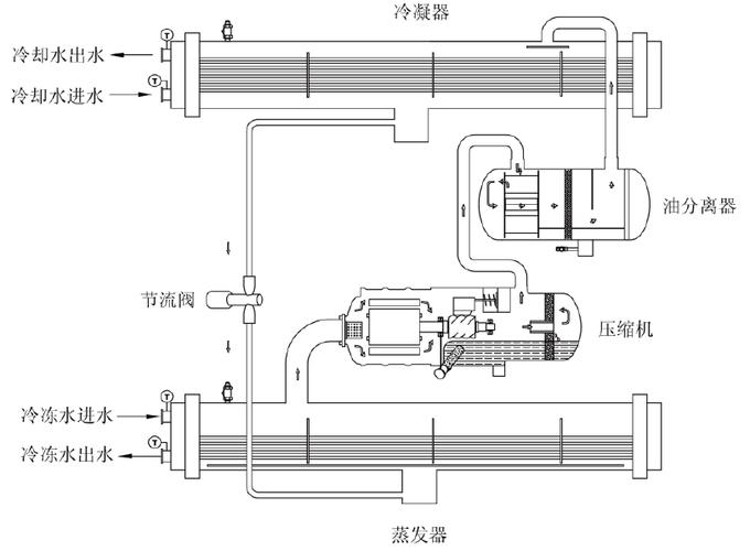 水冷螺杆机制冷原理及高低压故障处理方法