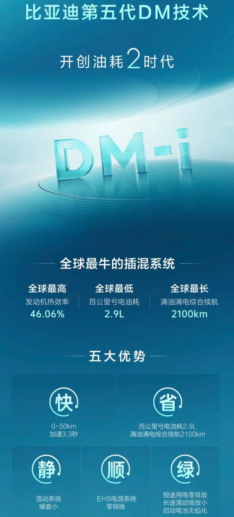 工业奇迹秦LDM-i，百公里亏电油耗2.9L，“凯美瑞们”怎么活。