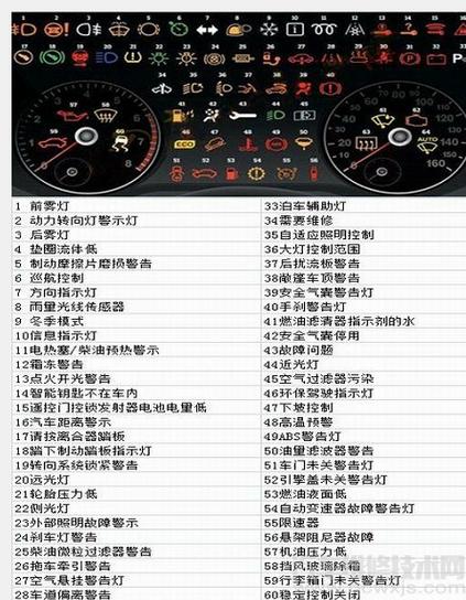 汽车常见故障及维修知识