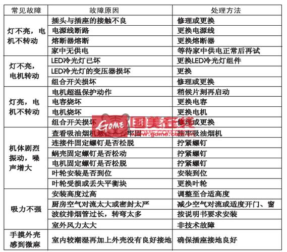 烟雾机常见故障解答