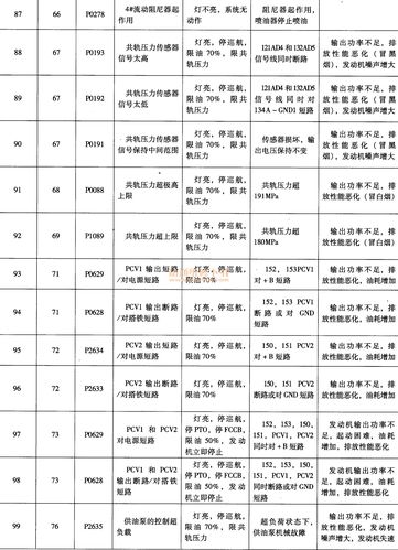 潍柴动力申请发动机故障屏蔽检测专利，能够检测是否存在发动机故障屏蔽风险