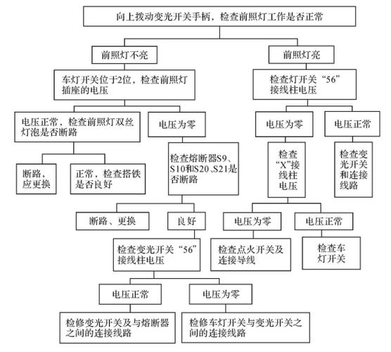 光电器件故障排除与维护指南