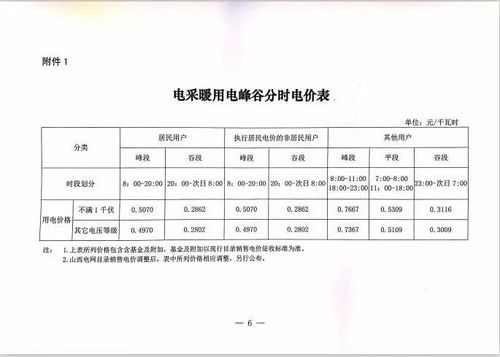 忻州这里的煤改电收费标准公布最低只要...