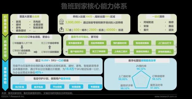 找问题排故障比效率南京智能家电维修大比拼