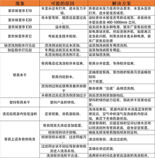 能解决80故障的排查思路